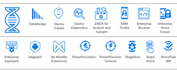 Icone Mobility DNA, DataWedge, Device Tracker, Device Diagnostics, EMDK per Android e Xamarin, EMM Toolkit, Enterprise Browser, Enterprise Home Screen, Enterprise Keyboard, LifeGuard, Mx Mobility Extensions, PowerPrecision, PowerPrecision Console, StageNow, Swipe Assist, WorryFree WiFi
