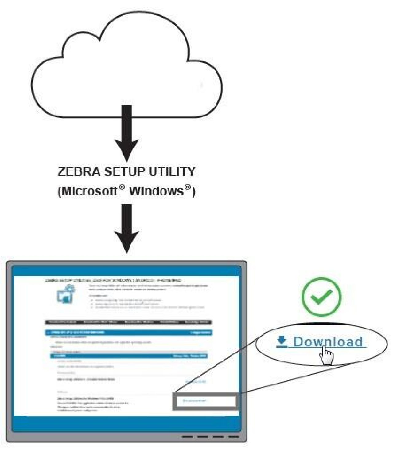 Zebra Setup Utilities download screen