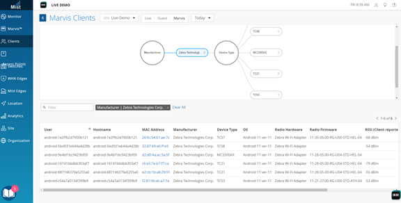 Wireless Insights - Diapositive 4