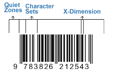 Overview of a barcode showing quiet zones, character sets and X-Dimension