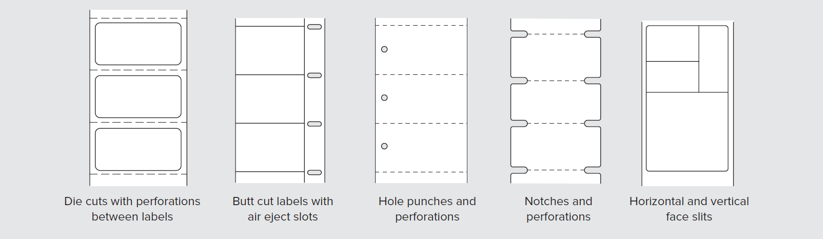 "What is a Thermal Label?" Graphic Graphic showing different varieties of thermal labels