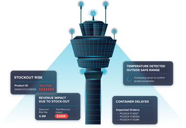 Summary of FourKites' AI offerings and value provided to customers