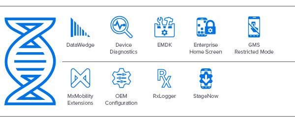 Icônes Mobility DNA pour les tablettes professionnelles ET40/ET45 : DataWedge, Device Diagnostics, EMDK, Enterprise Home Screen, GMS Restricted Mode, Mx Mobility Extensions, OEM Config, Rx Logger, StageNow