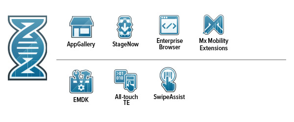 ET50/ET55 Mobility DNAソフトウェアのアイコン：AppGalleryのアイコン、StageNowのアイコン、Enterprise Browserのアイコン、Mx（モビリティ拡張機能）のアイコン、EMDKのアイコン、All-touch TEのアイコン、SwipeAssistのアイコン