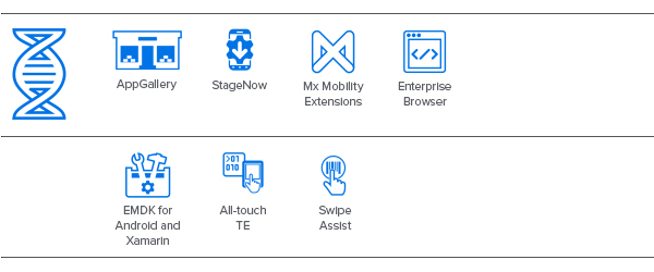 ET50/ET55 Mobility DNAソフトウェアのアイコン：AppGalleryのアイコン、StageNowのアイコン、Enterprise Browserのアイコン、Mx（モビリティ拡張機能）のアイコン、EMDKのアイコン、All-touch TEのアイコン、SwipeAssistのアイコン