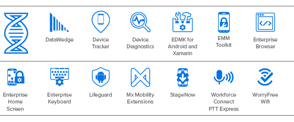 Mobility DNA, DataWedge, Device Tracker, Device Diagnostics, EMDK para Android e Xamarin, EMM Toolkit, Enterprise Browser, Enterprise Home Screen, Enterprise Keyboard, LifeGuard, Mx Mobility Extensions, PowerPrecision+, PowerPrecision Console, StageNow, Swipe Assist, WorryFree WiFi