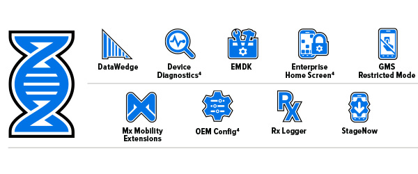 Ícones de Mobility DNA da ficha de especificações do computador móvel TC15: DataWedge, Device Diagnostics, EMDK, Enterprise Home Screen, GMS Restricted Mode, Mx Mobility Extensions, OEM Config, RxLogger, StageNow