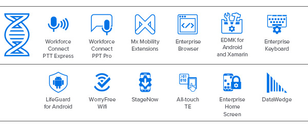 Iconos de Mobility DNA