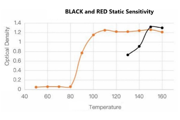 Z-DualColor 8100D Spec Sheet Black and Red Static Sensitivity Chart