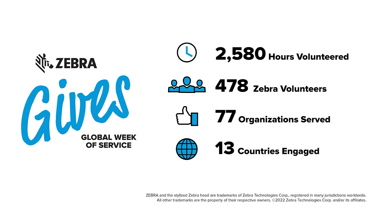 Stats from Zebra's 2022 Global Week of Service