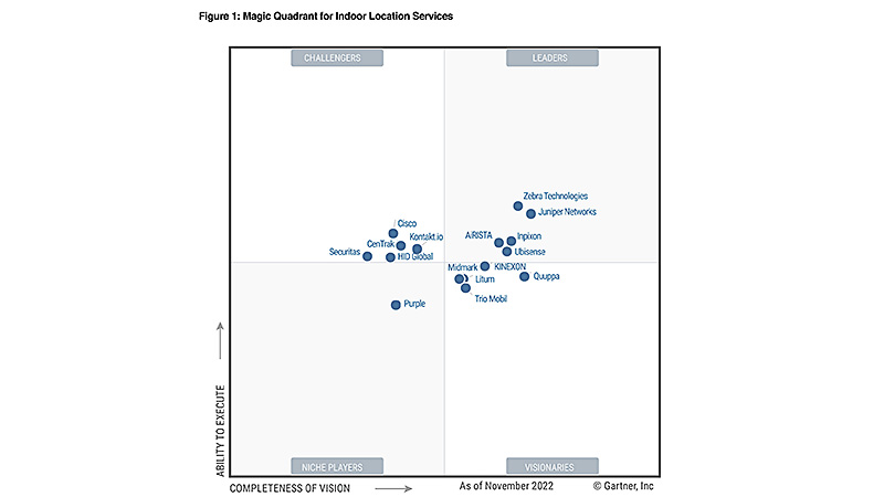 Gartner Magic Quadrant 2022 Mdm