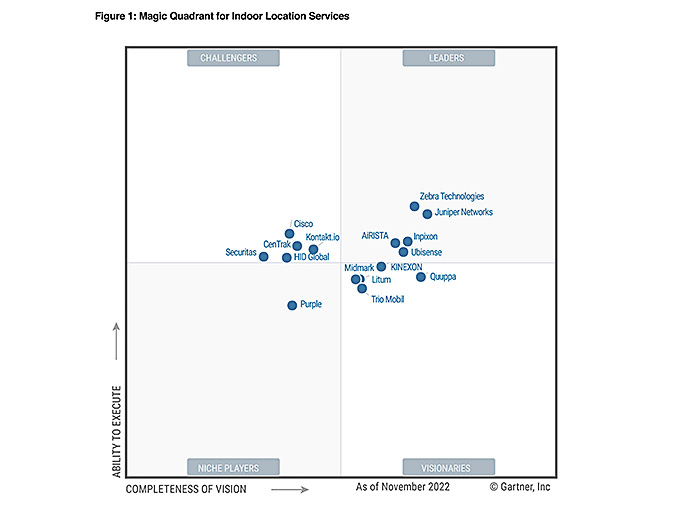 press-release-photography-website-zebra-technologies-named-a-leader-in-2023-gartner-magic-quadrant-for-indoor-location-services-4x3-677x508