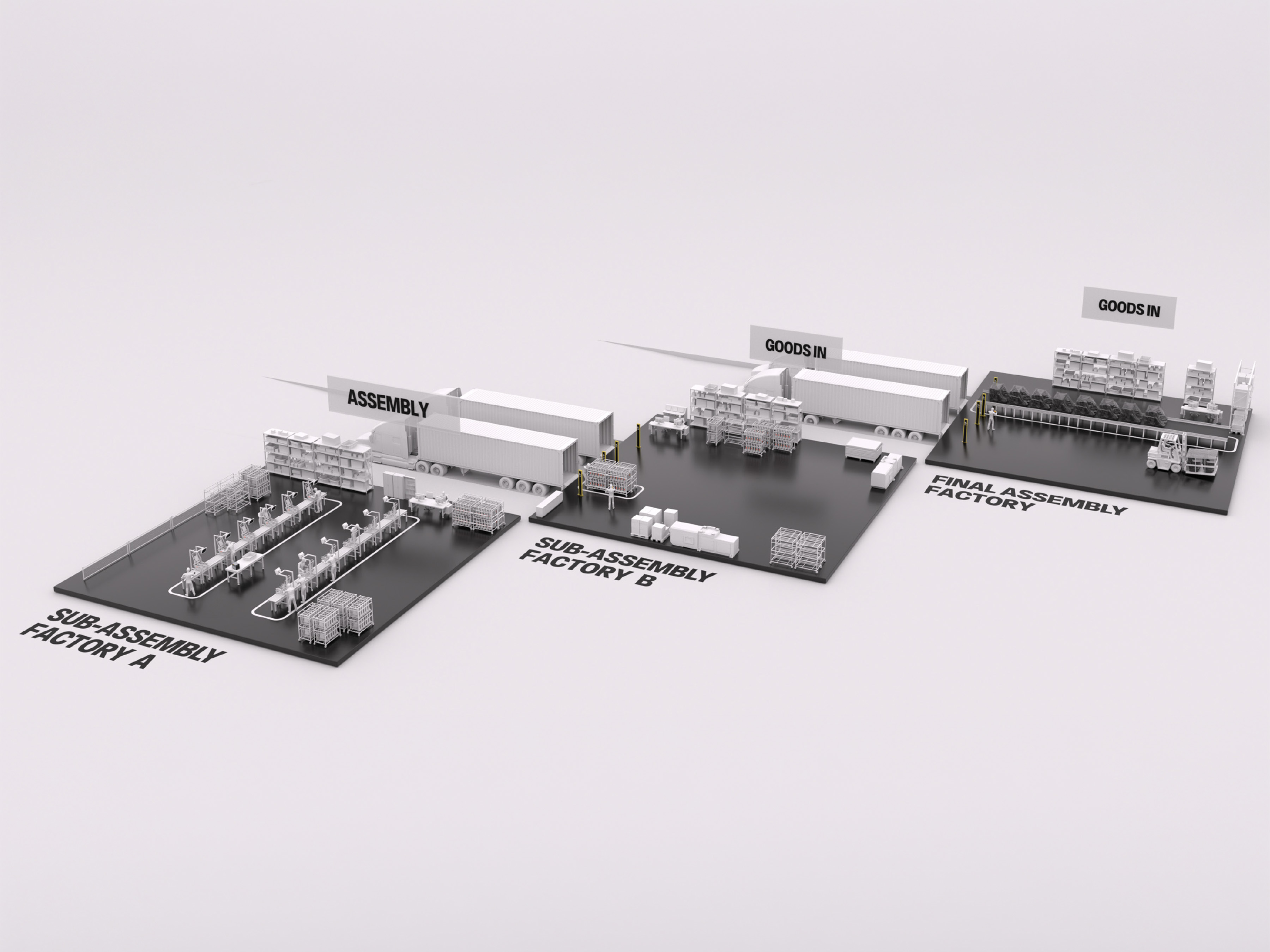 An illustration of the complete manufacturing journey, from sub-assembly factories to goods-in at the final assembly plant. This visual represents how RFID and real-time location solutions provide seamless visibility and traceability across disparate facilities and complex logistics workflows.