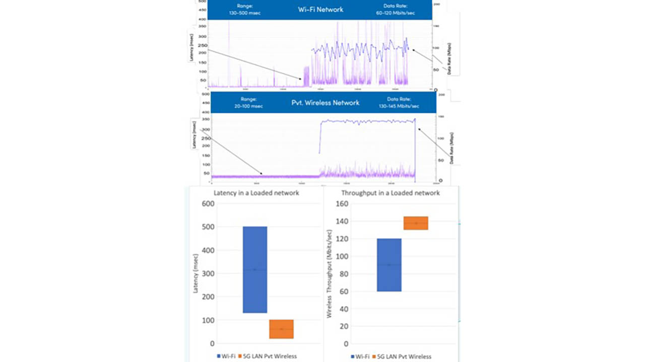 Quality of service (QoS) evaluation