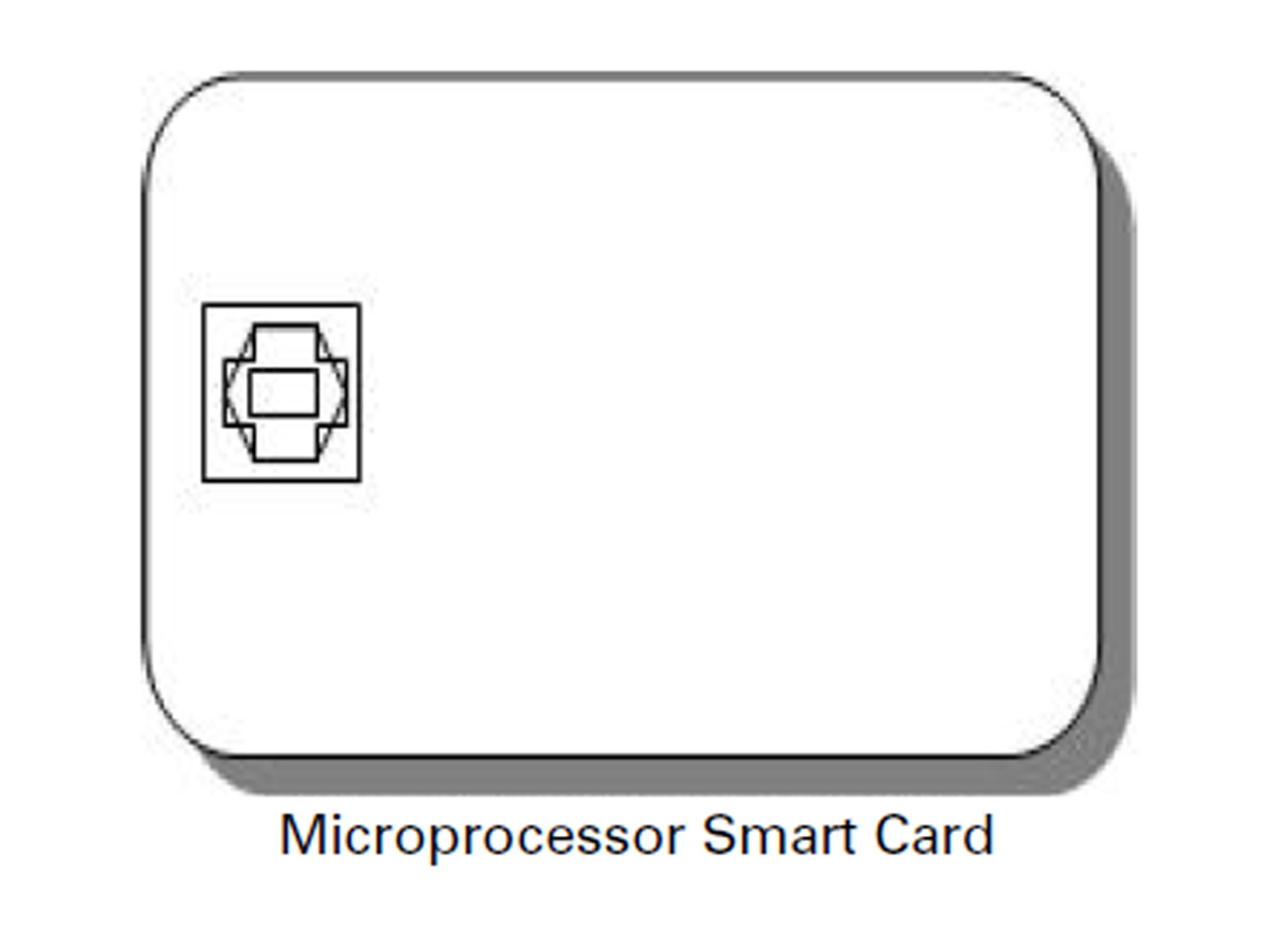 Drawing of a microprocessor smart card