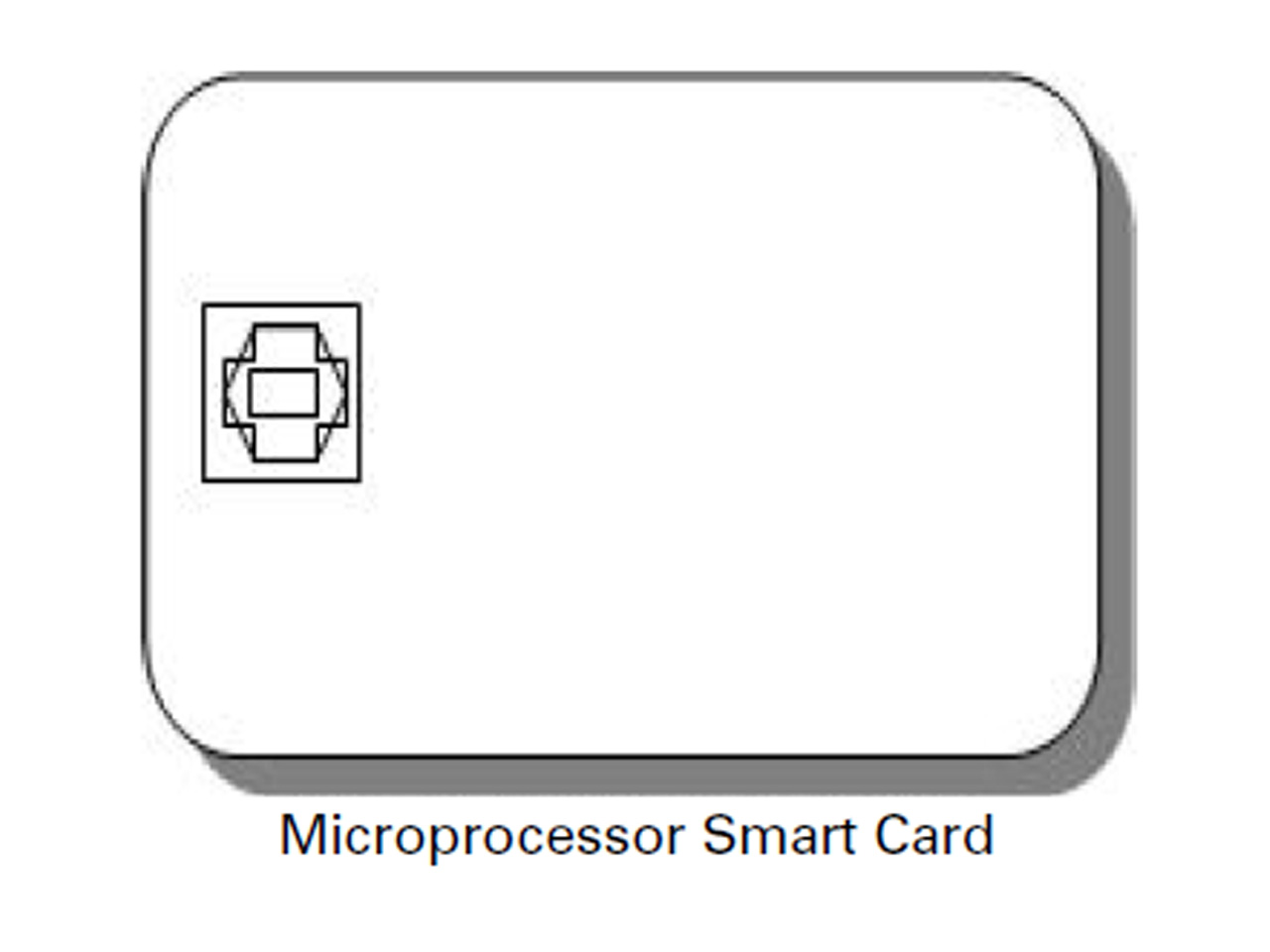 faq-photography-website-what-is-card-printing-microprocessoer-smart-card4x3-1280 Drawing of a microprocessor smart card
