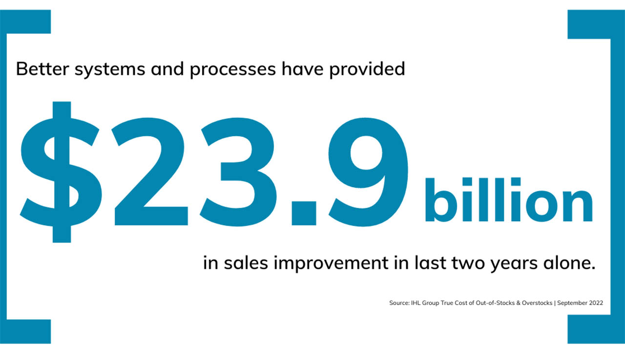 $23.9 billion improvement in two years