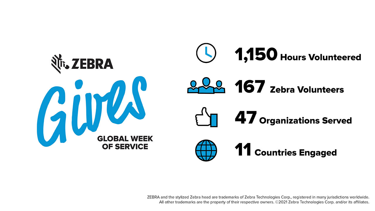 By the Numbers: Zebra's 2021 Global Week of Service Impact