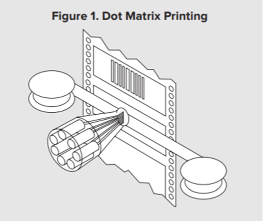 Illustration showing how dot matrix printing works