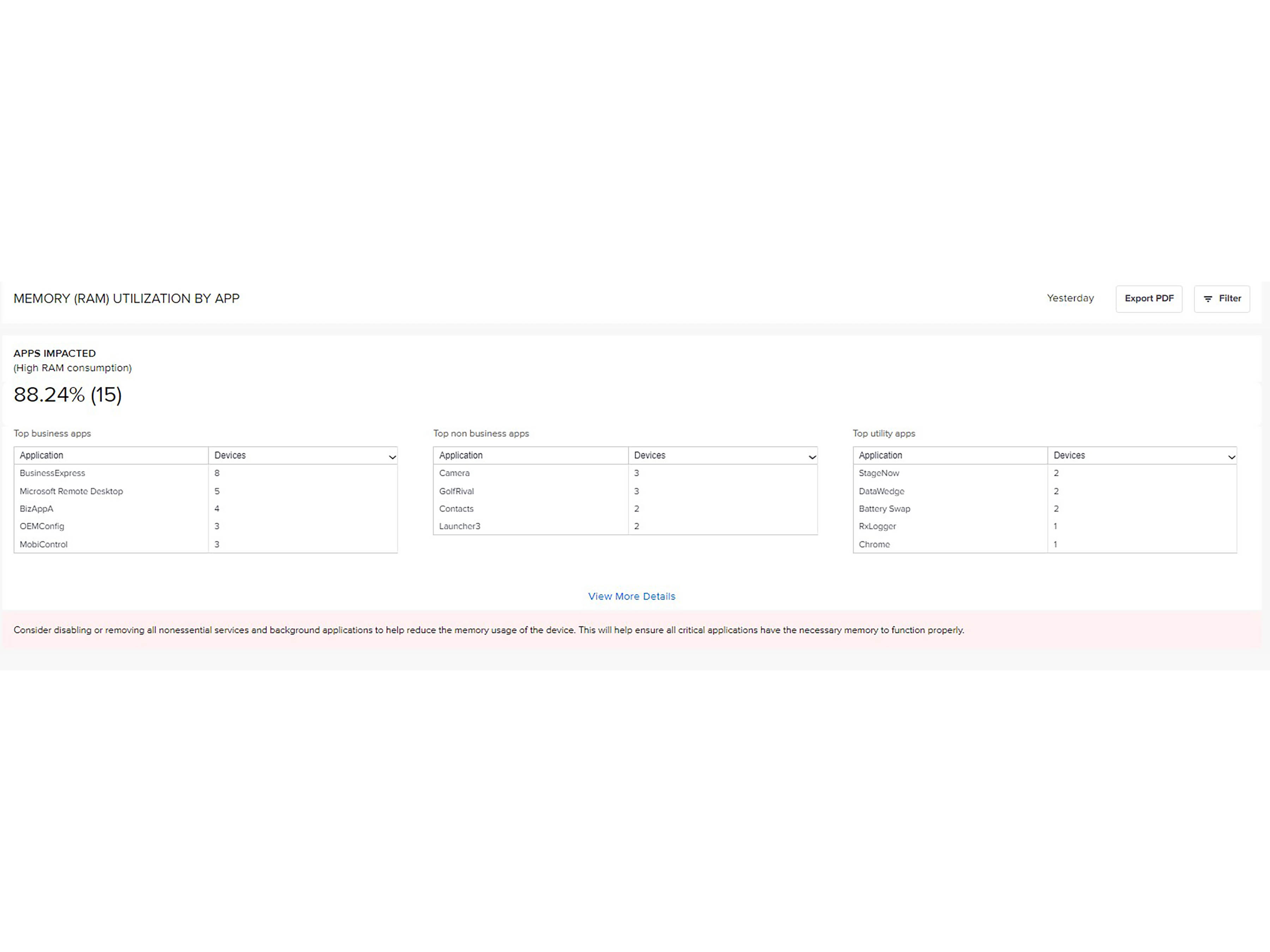 A screenshot of the Zebra VisibilityIQ Foresight Memory (RAM) Utilization Report