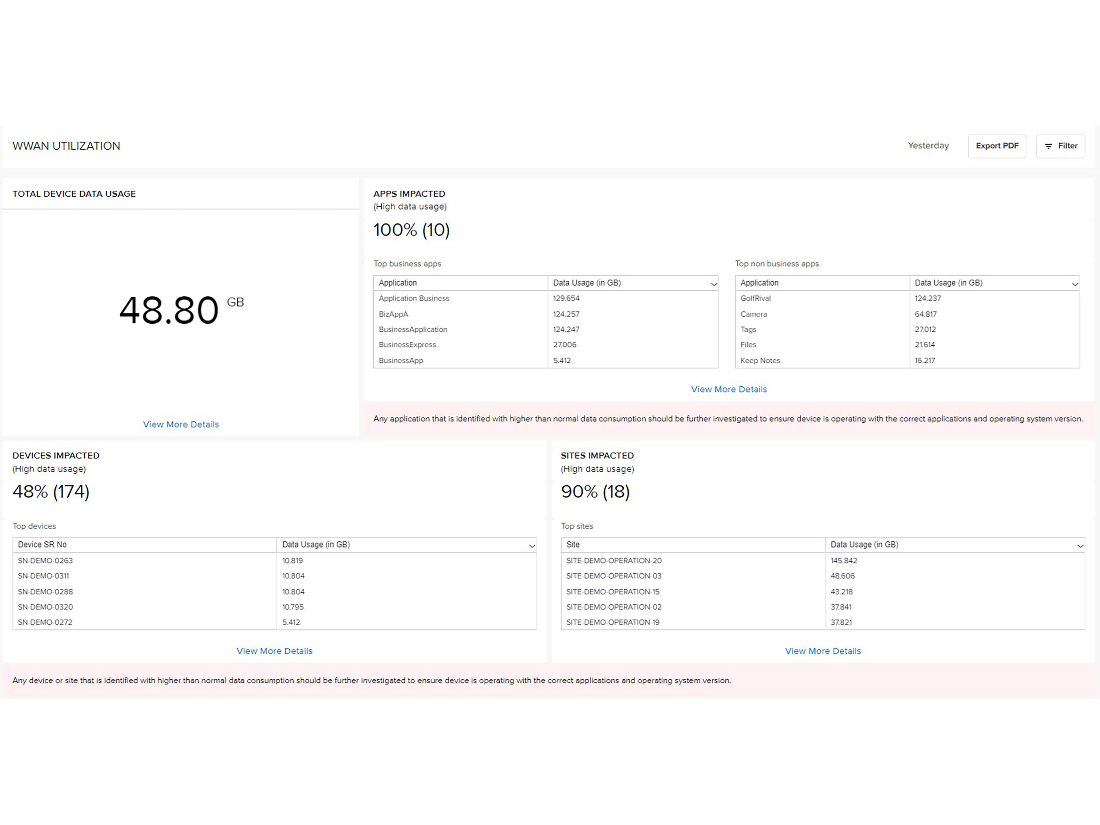 A screenshot of the Zebra VisibilityIQ Foresight WWAN Utilization Report