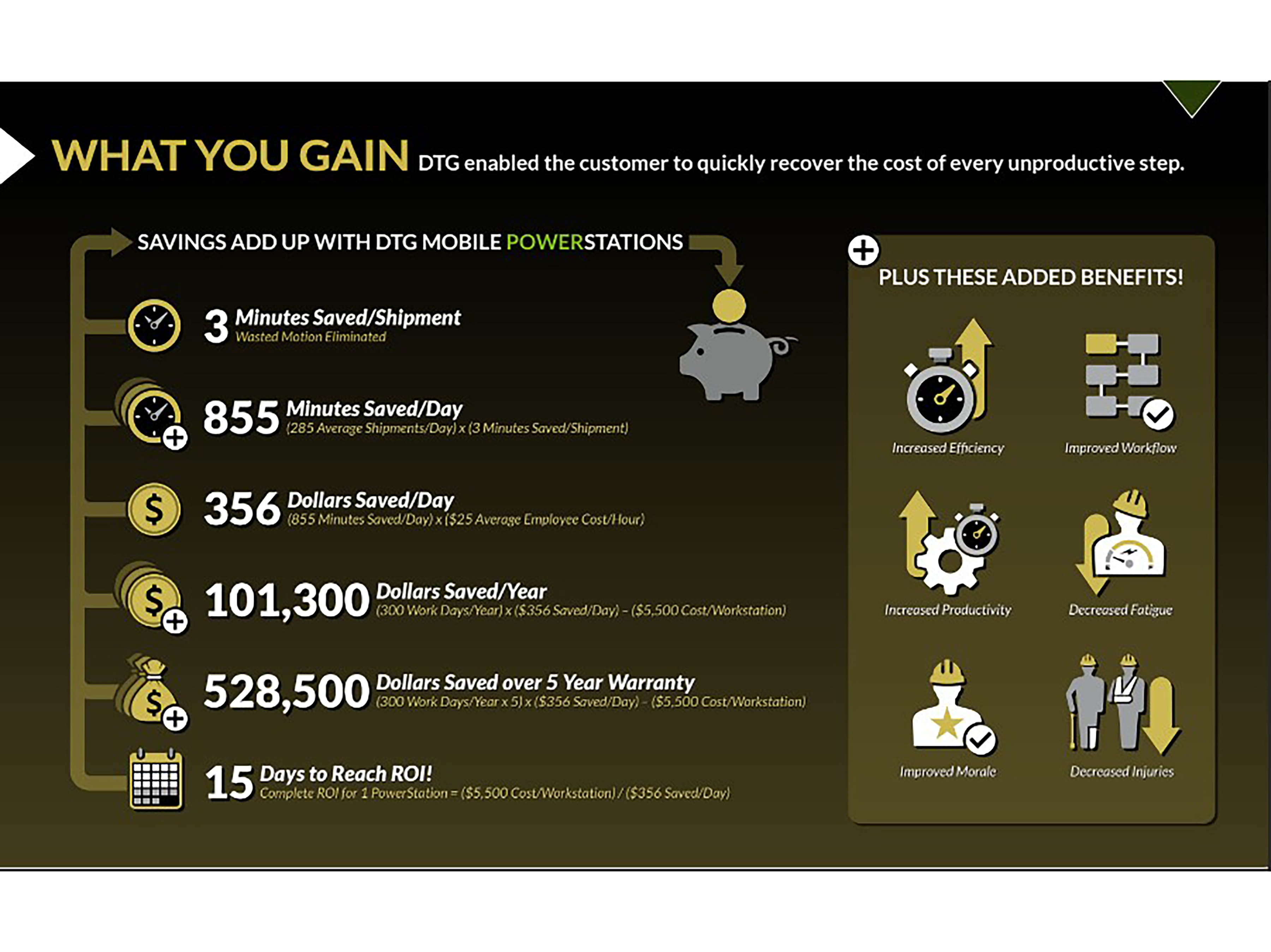 An Infographic Depicting "What You Gain" in Warehouse Receiving Areas After Certain Changes