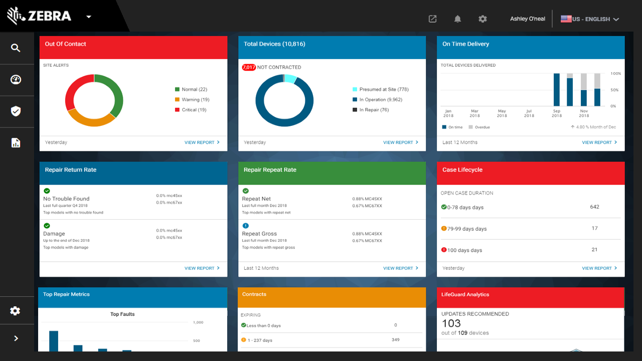 Visibility IQ Foresight dashboard