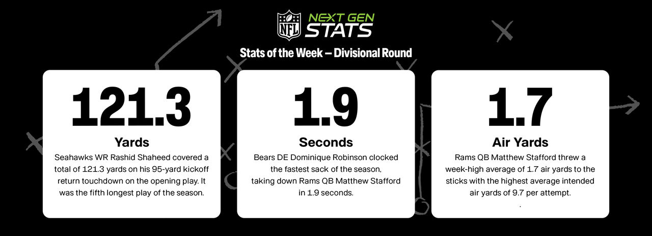 Measuring Greatness - Next Gen Stats Infographic