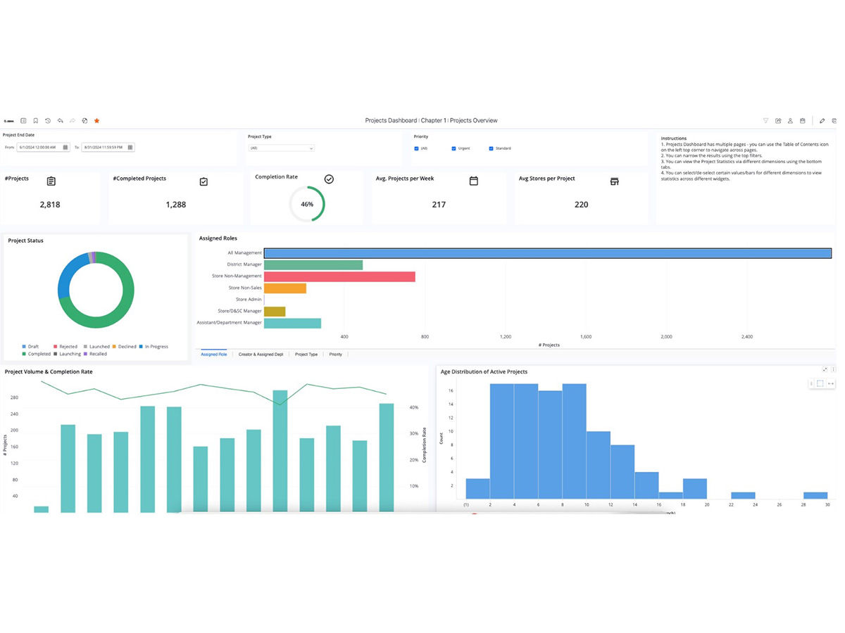 Workcloud BI Task Management