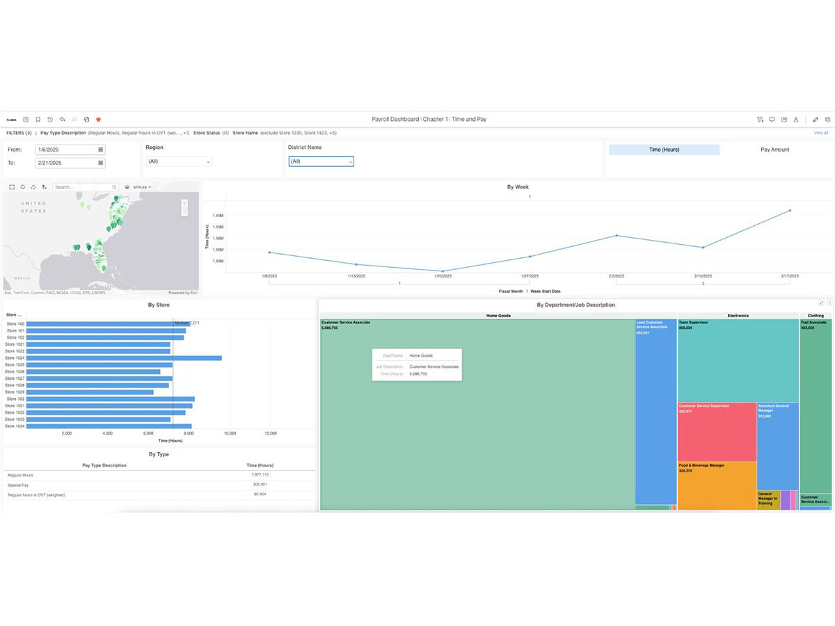 Workcloud BI Scheduling